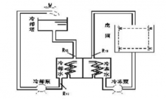 工廠中央空調(diào)改造方案，工廠中央空調(diào)改造流程