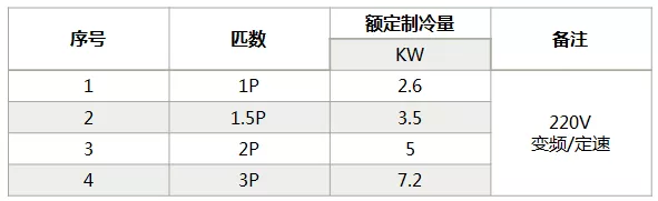 海信中央空調(diào)怎么樣？海信中央空調(diào)如何選購(gòu)-圖2