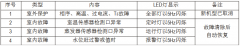 美的MDV多聯中央空調維修手冊